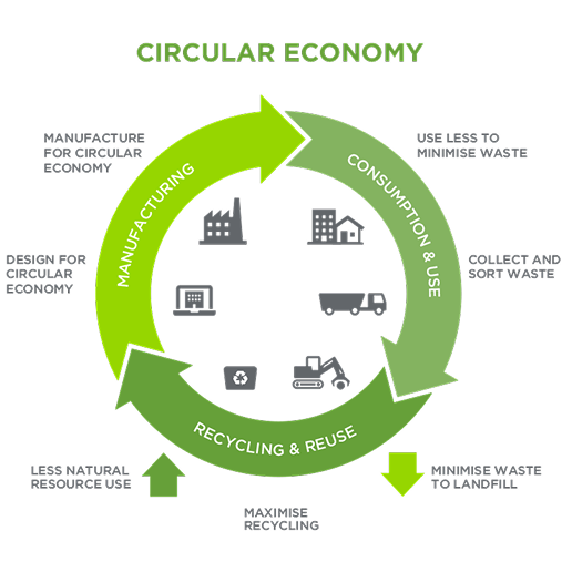 Retail Fixtures Sustainability